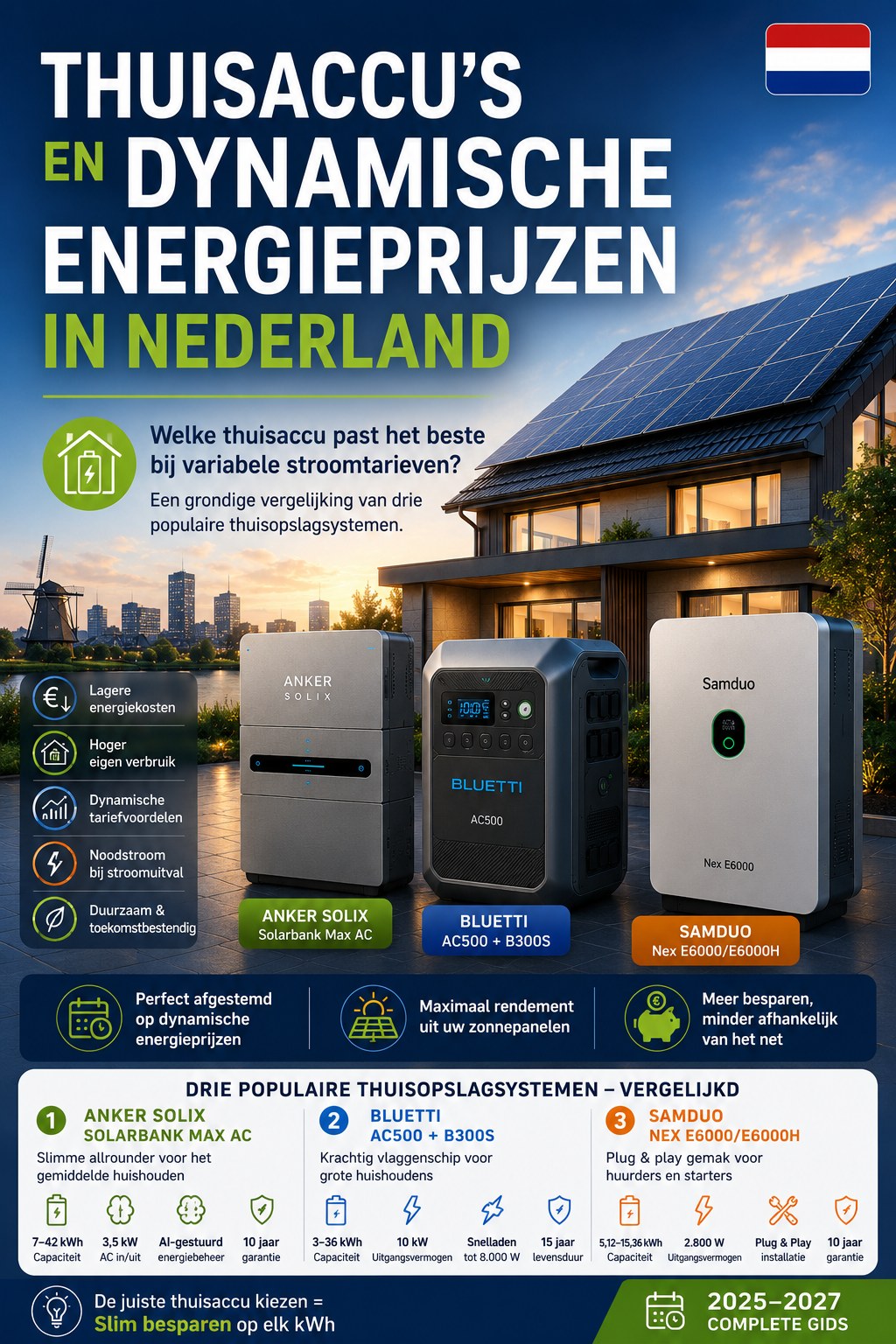Thuisaccu Kopen in Nederland: De Complete Vergelijkingsgids voor 2025–2027