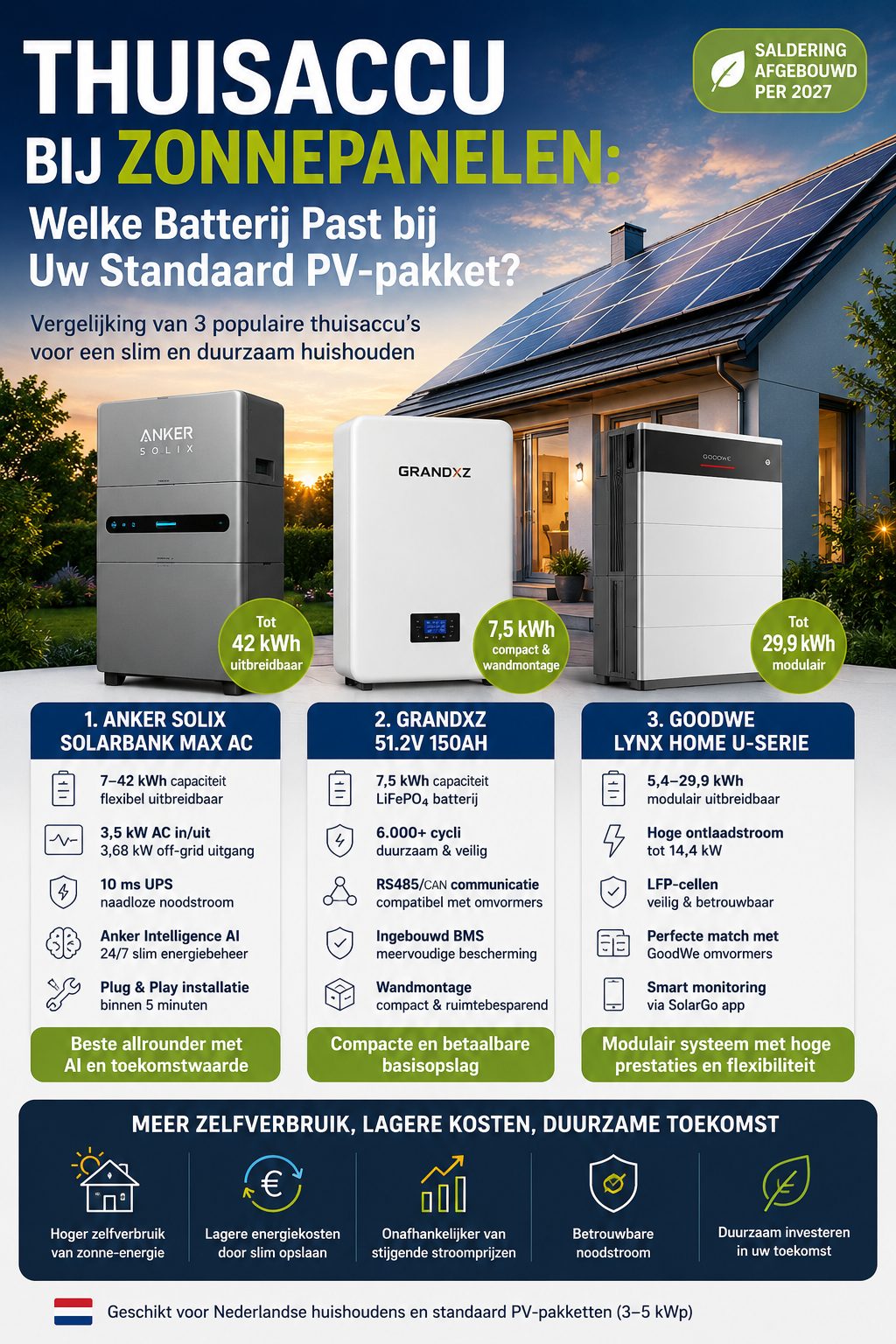 Wilt u uw energiekosten verlagen? Is een thuisbatterij de moeite waard? Een merkvergelijking geeft u het antwoord